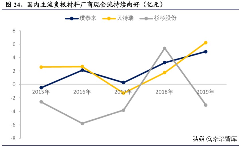 电动车行业2020年二季度策略报告：聚焦拐点，以长打短