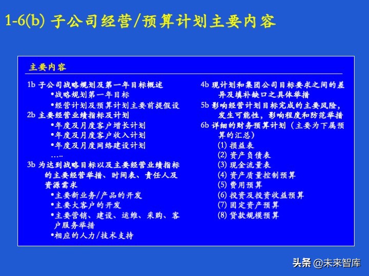 经营计划和预算体系、案例、模版