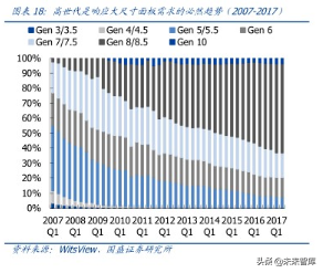 液晶面板龙头京东方深度解析