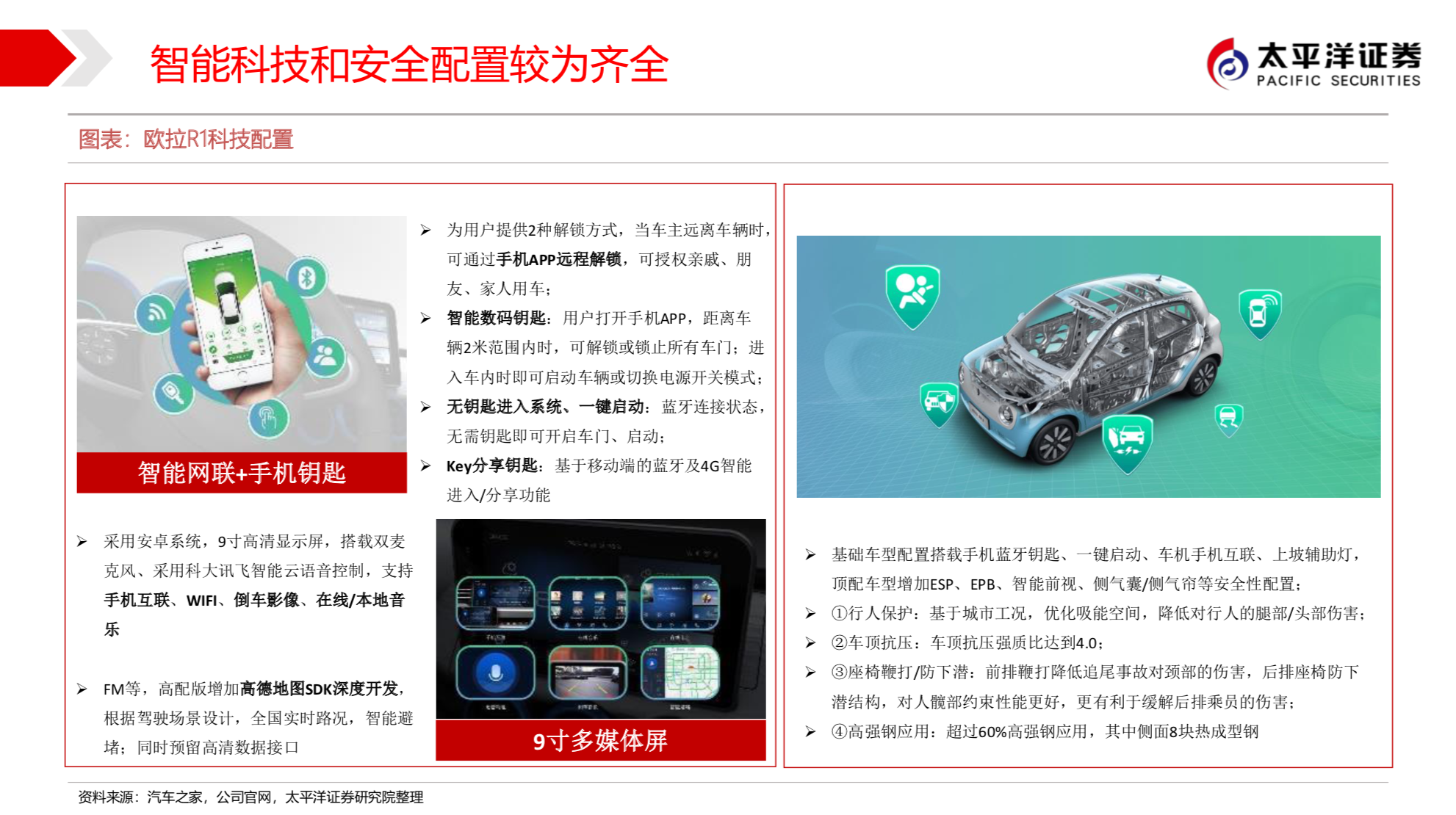 长城汽车新能源战略之欧拉深度研究