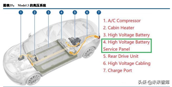 充电桩行业深度报告：真刚需，新基建，新能源汽车核心需求
