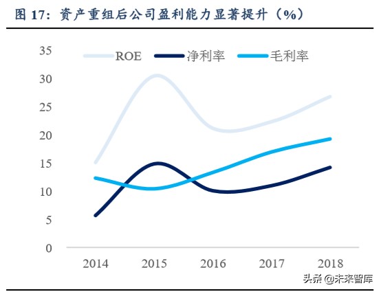 公用事業二季度投資策略：水電煤，公用事業也能開出沙漠之花