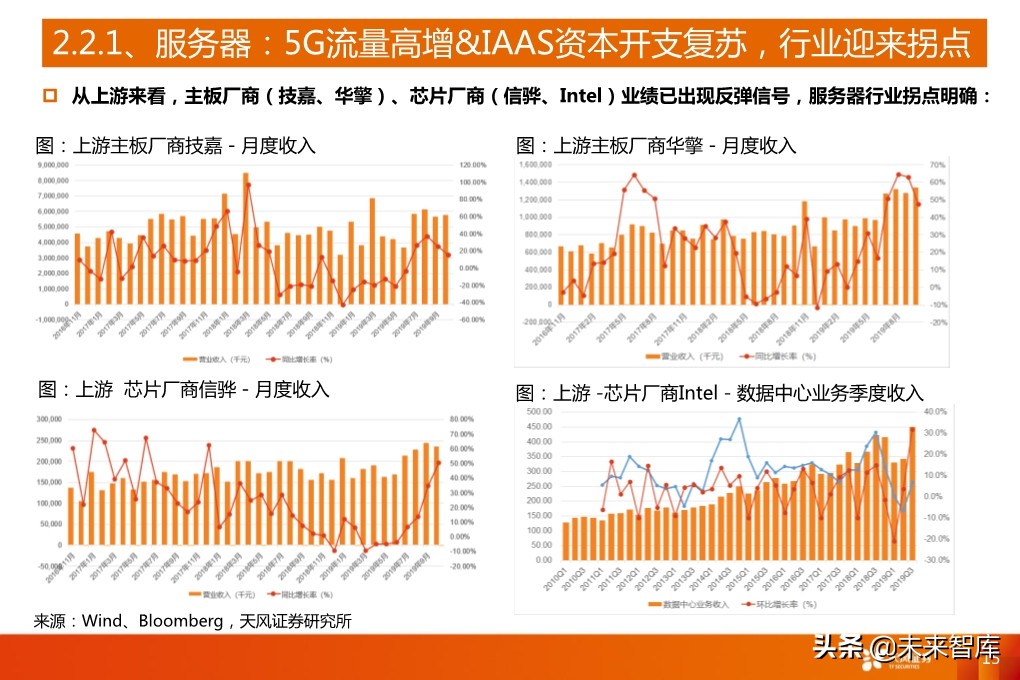 5G产业深度报告：从基础设施到产业应用全面盘点（94页）