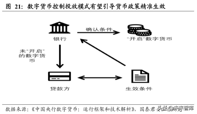 金融科技专题报告：数字货币或加快推进，银行IT景气度提升