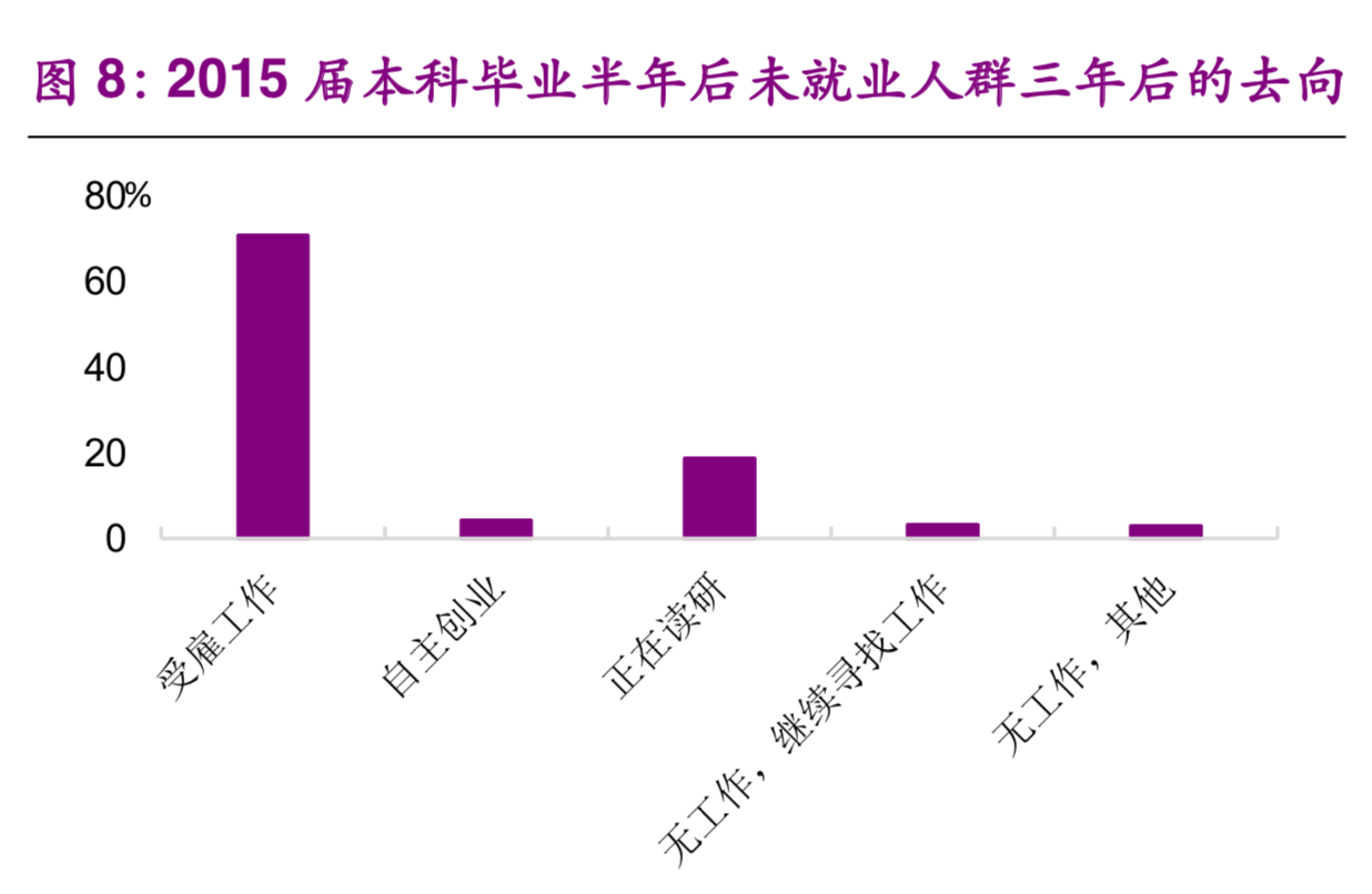 大学生就业专题研究：就业不是难，是期望过高
