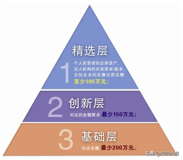 新三板是什么意思 新三板是什么意思算不算上市