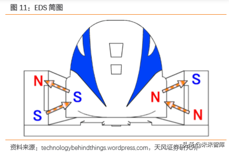 高铁新科技专题报告：三大高速列车核心技术