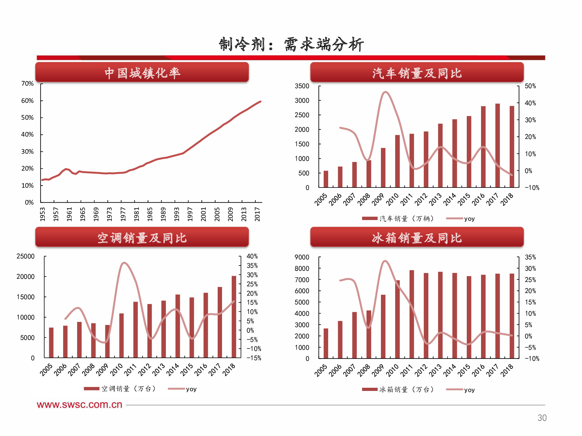 氟化工行业深度解析：全面分析框架（60页PPT）