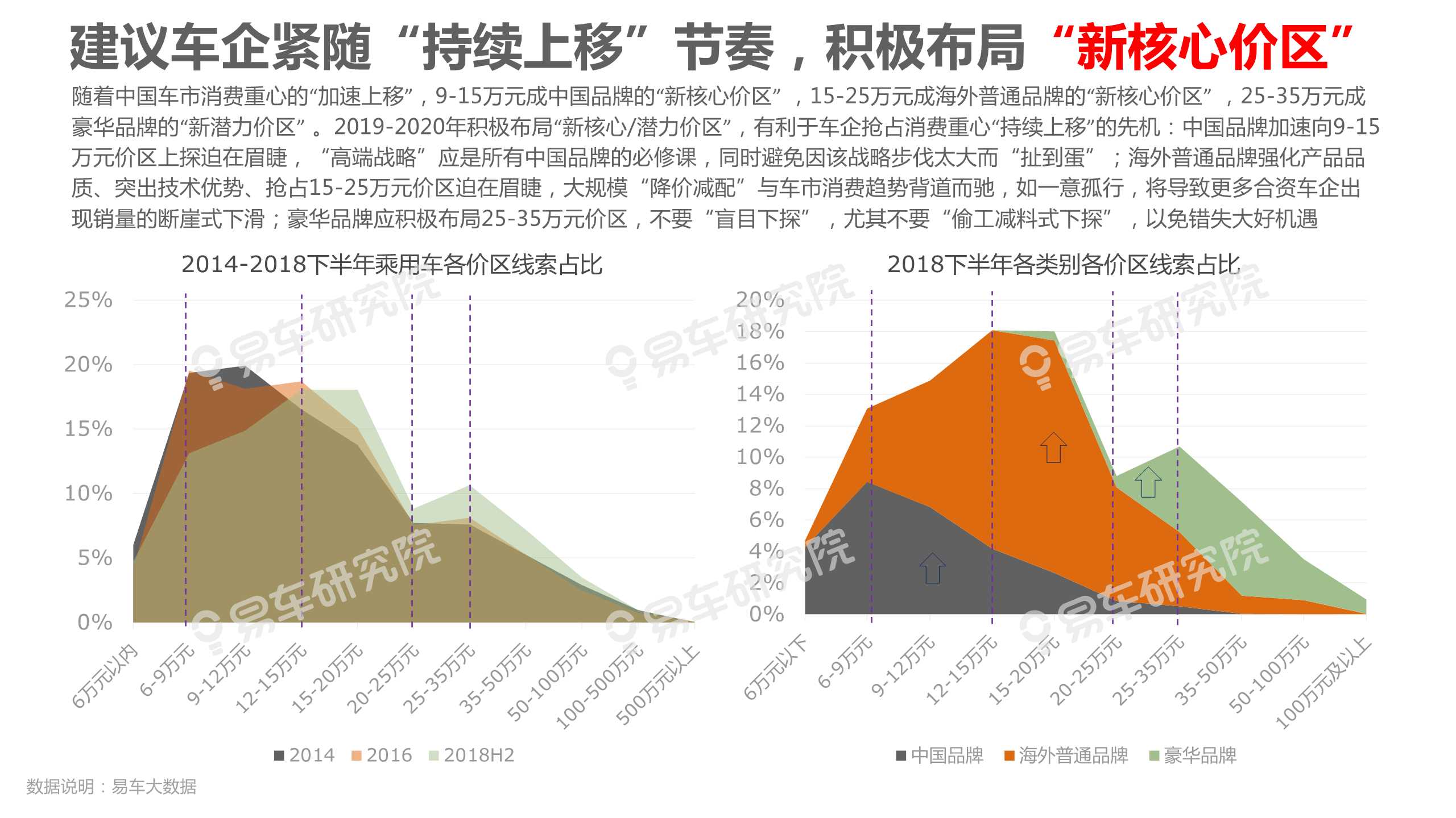 中國乘用車消費結構洞察報告