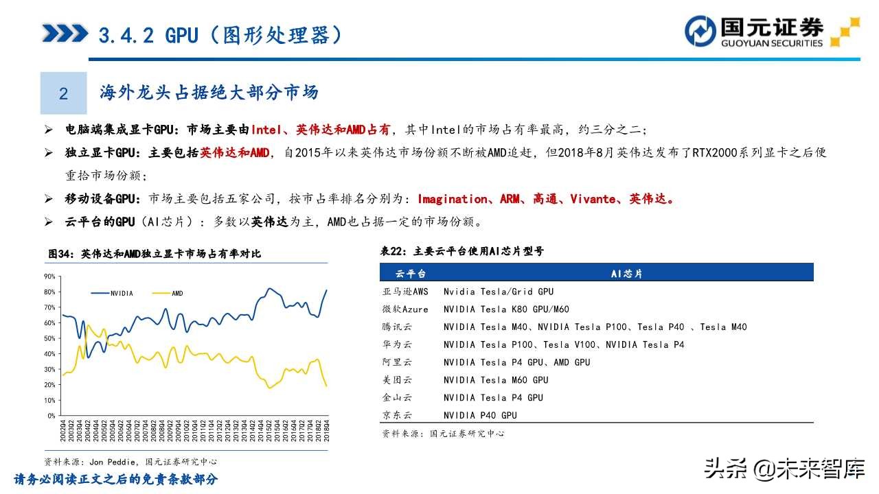 半导体产业深度研究（107页）：政策支持、协同创新、重点突破