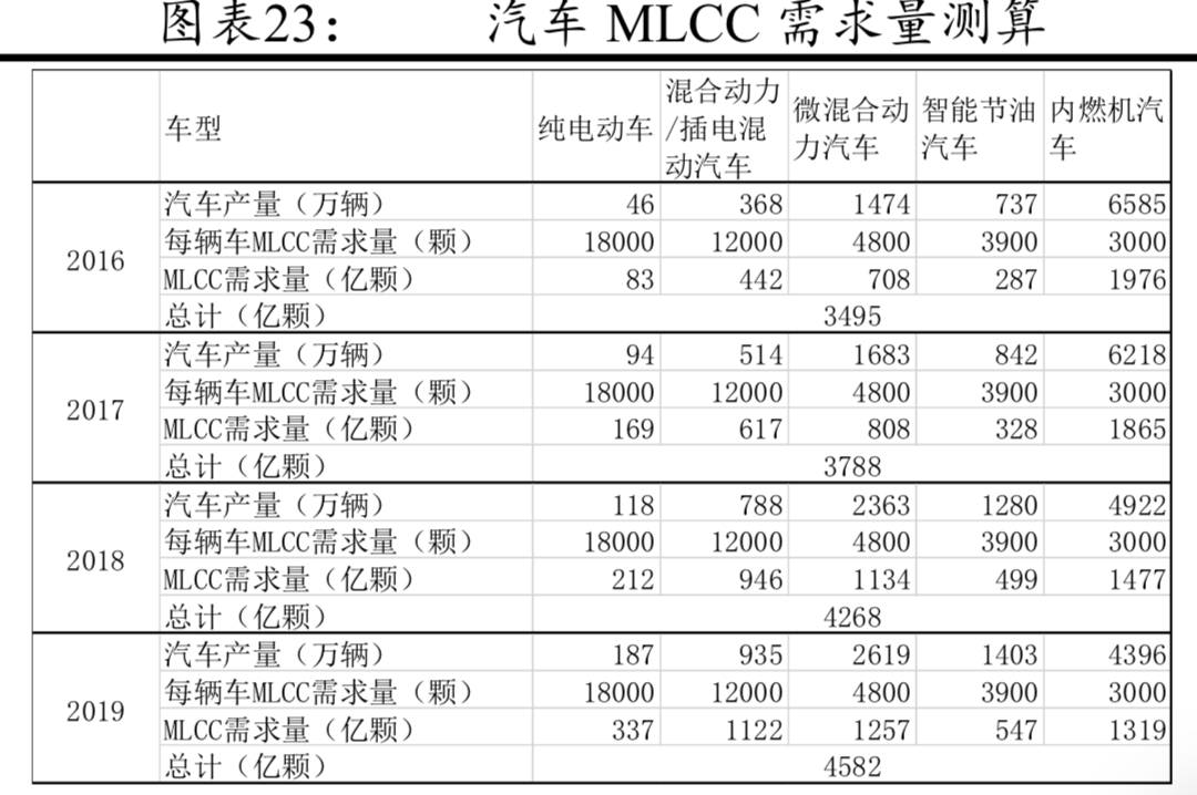 电子陶瓷电容器MLCC行业深度研究