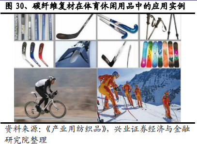 碳纤维行业全景分析：黑色黄金大放异彩