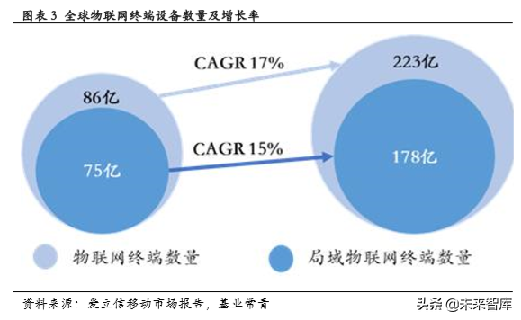 低功耗蓝牙专题报告：物联网加快布局，低功耗蓝牙蓄势待发