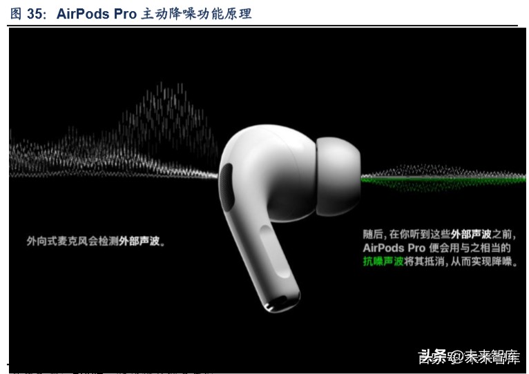 TWS行业深度报告：解读TWS成长空间，探寻核芯动力