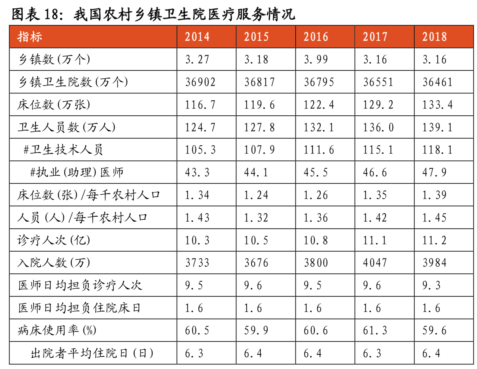 医疗大数据面面观：一文读懂中国式医疗