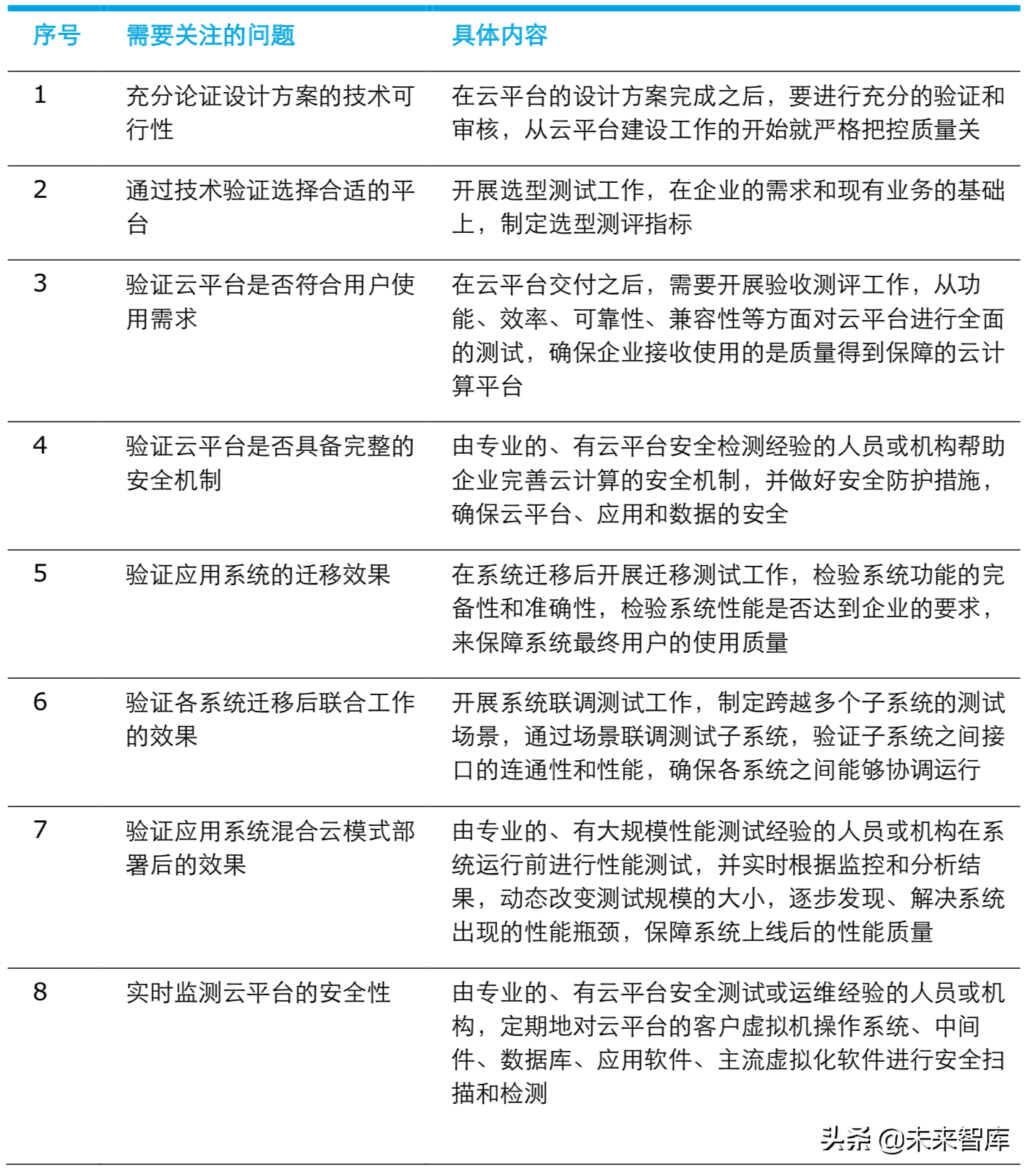 德勤中国连锁零售业云计算变革指引