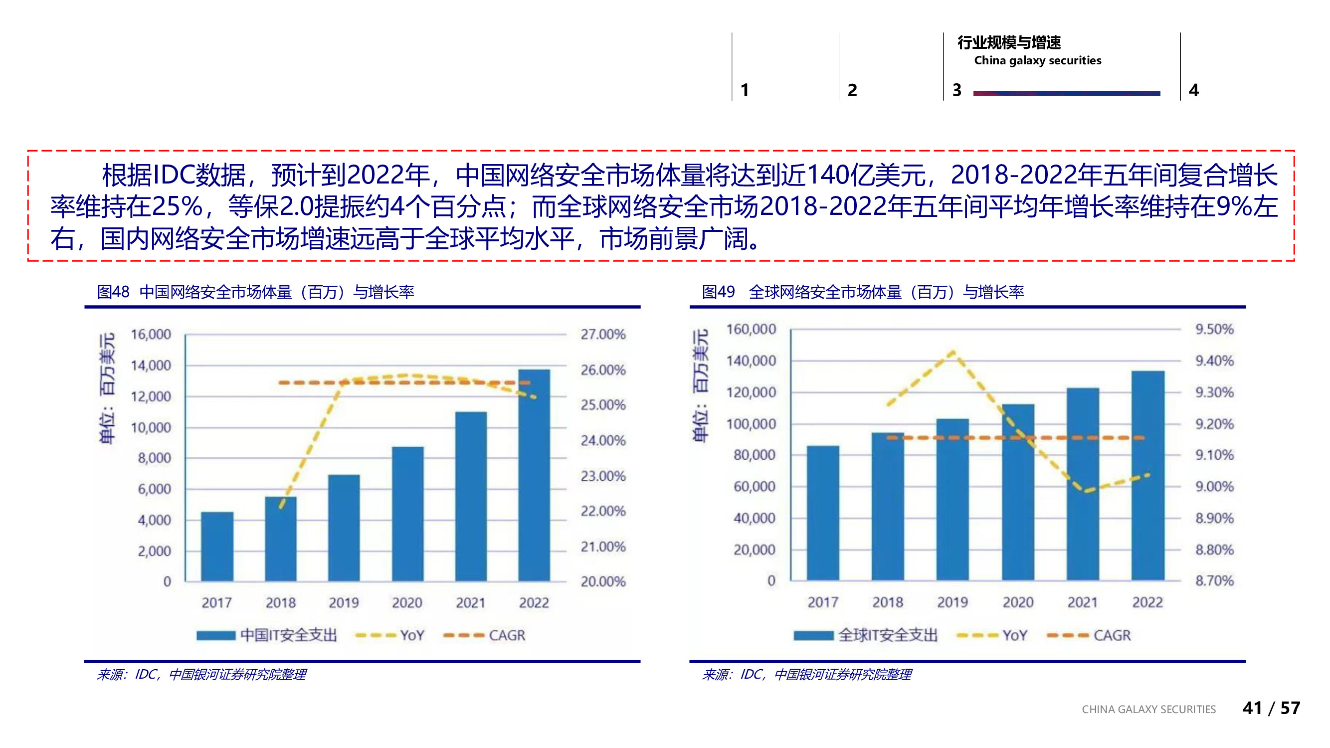 信息安全行业专题：信息安全的边界与未来.pdf
