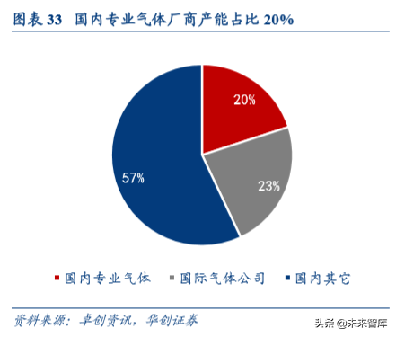 机械设备行业深度盘点及2020年投资策略