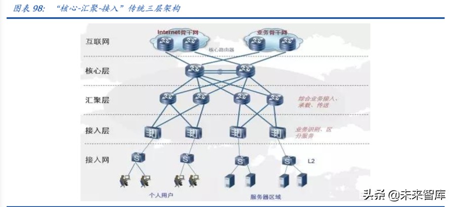 数据中心IDC行业百页洞见：政策、供需与创新的三重共振