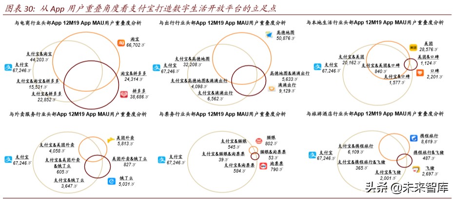 金融科技深度报告：基于移动金融用户数据视角