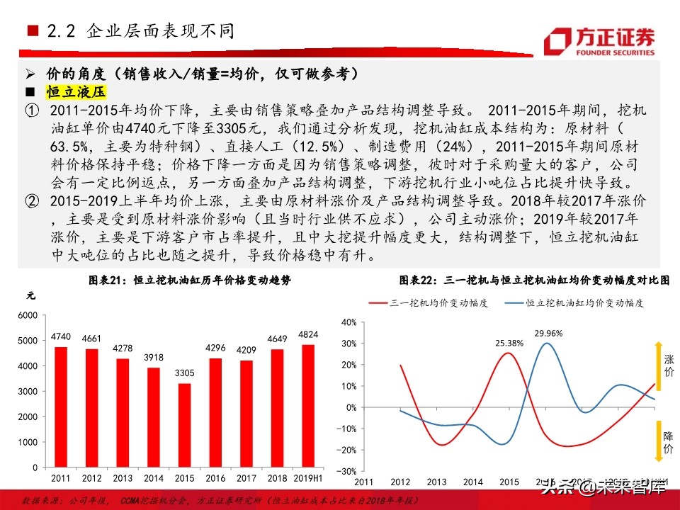 工程机械之挖掘机行业深度研究报告（76页）