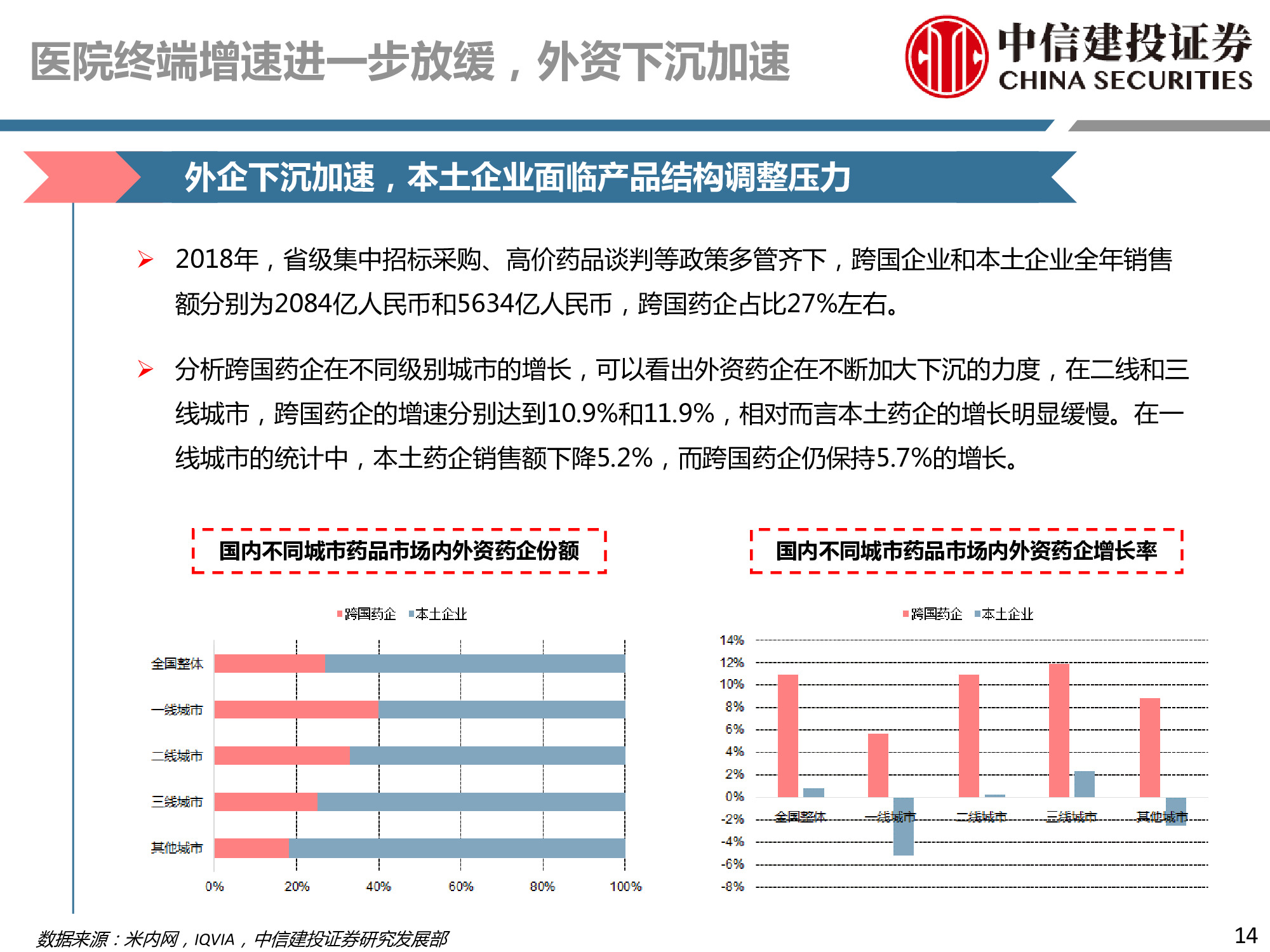 医药行业深度研究：研发、竞争格局、创新模式