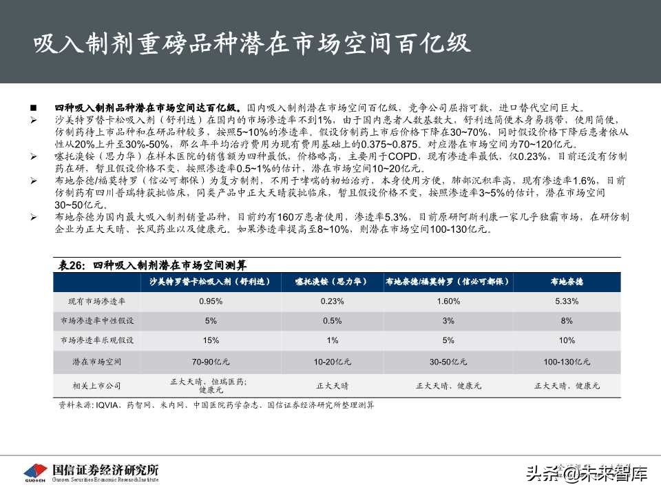 创新药专题报告之呼吸科吸入制剂深度研究（69页PPT）