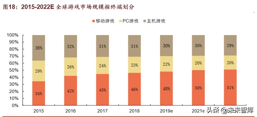 腾讯帝国深度剖析：森林之后是更大的森林