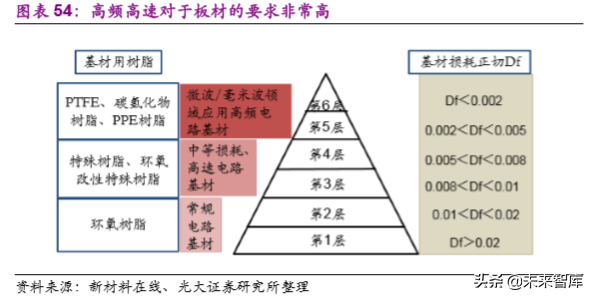 电子行业2020年投资策略：聚焦半导体、5G和TWS