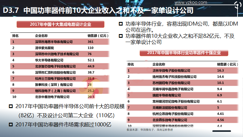 2020中国半导体突围之战：行业竞争环境深度研究与指引（下）
