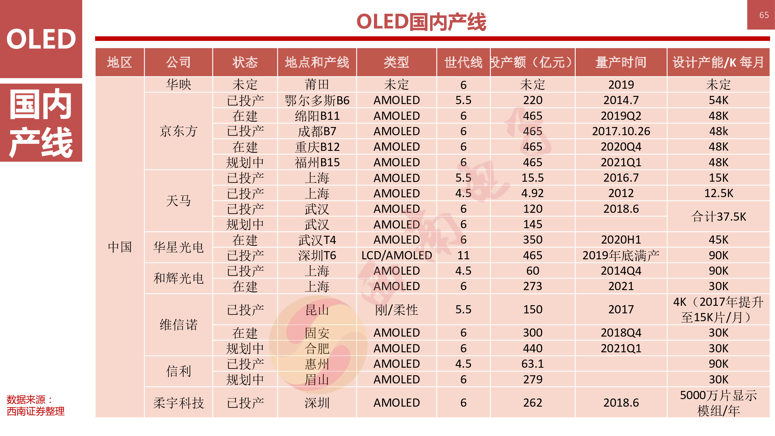 液晶显示技术专题：146页PPT深度解析OLED柔性屏行业