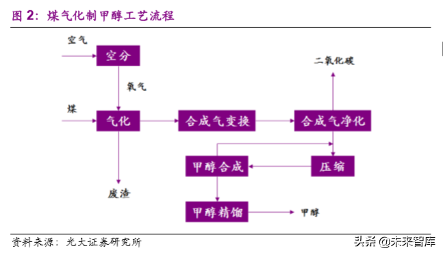 煤化工产业研究之煤制聚乙烯专题报告