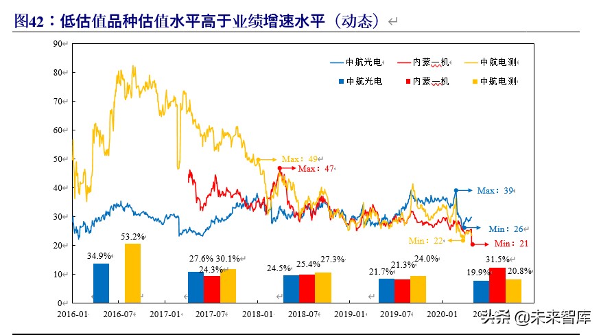 军工行业投资策略：估值体系新论，比较视野、历史眼光与现时体系