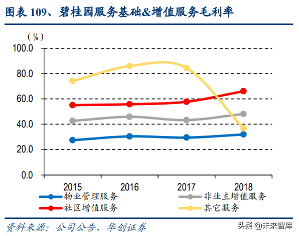 物业管理行业深度报告：蓝海市场，2030年市场规模将达2万亿