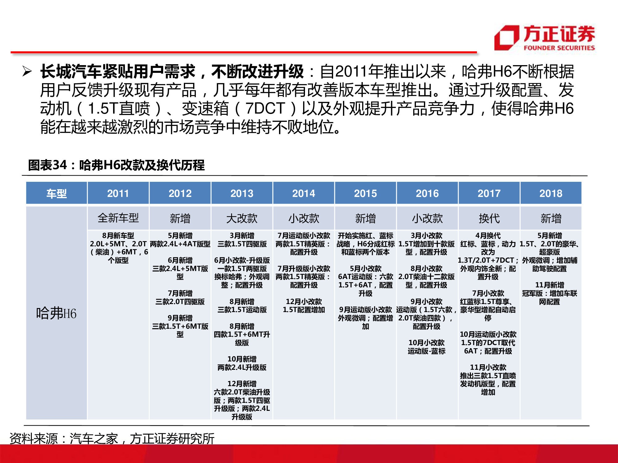 长城汽车深度研究：循序渐进，革新图强