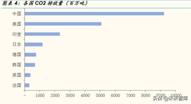 燃料电池产业深度研究：全球主要燃料电池市场分析