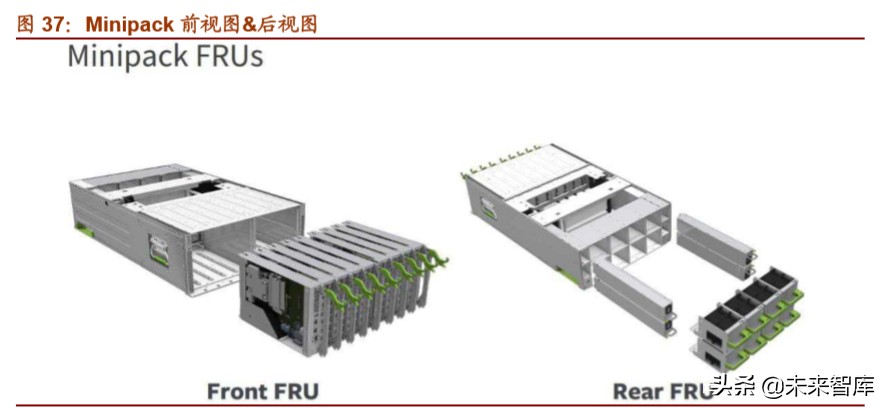 光模块行业深度报告：双引擎驱动，把握光模块确定性投资机遇