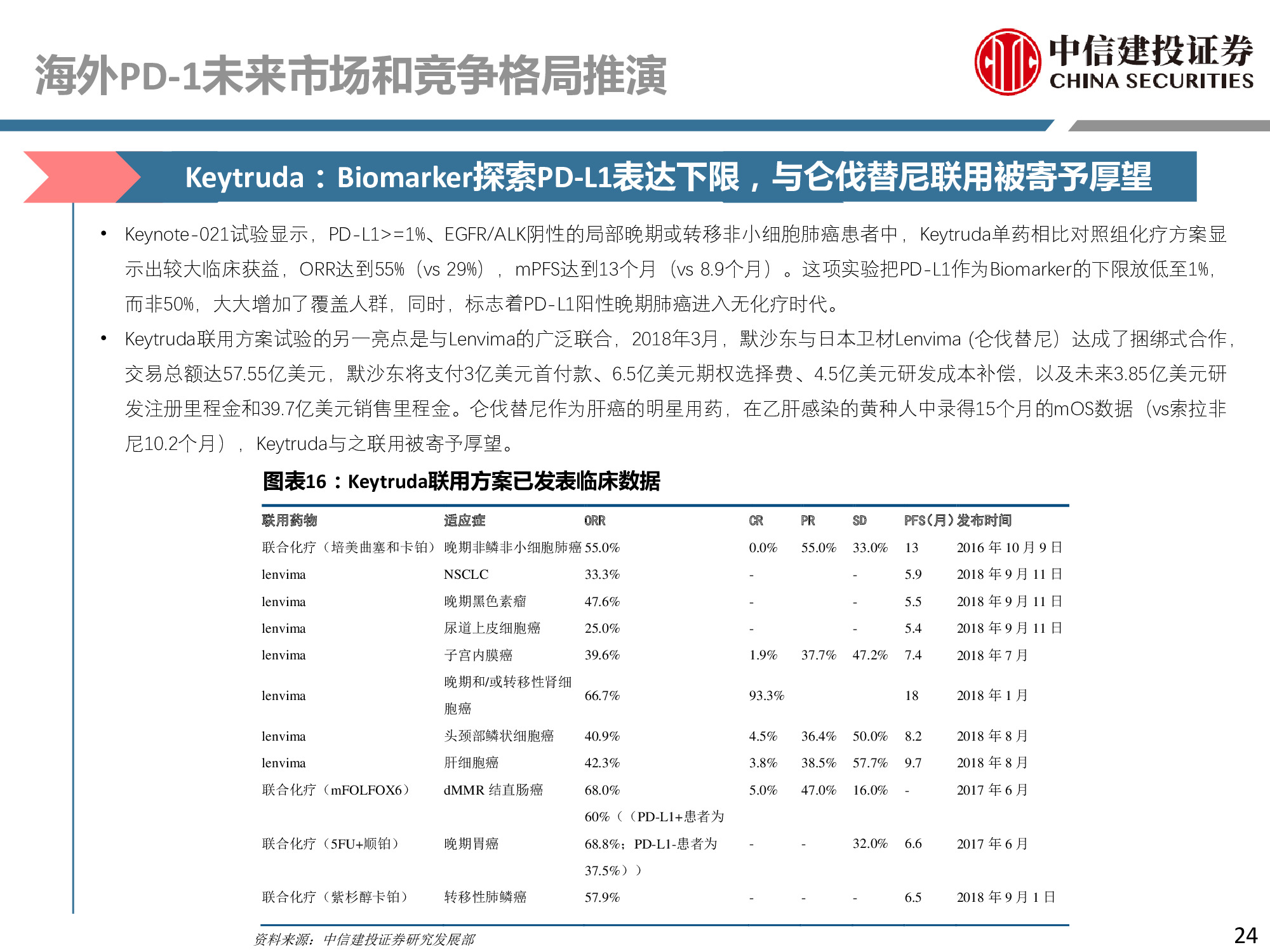 医药行业专题：PD-1行业深度研究报告.pdf