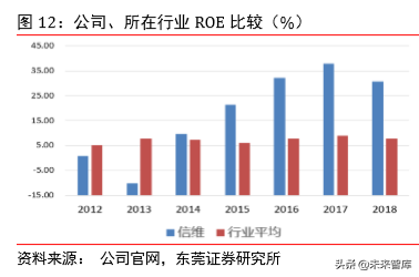 5G射频行业专题报告之信维通信深度研究