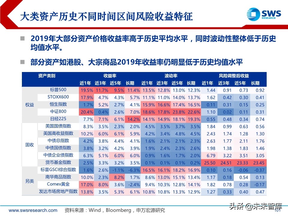 2020年春季全球資產(chǎn)配置投資策略：斗轉(zhuǎn)，星移