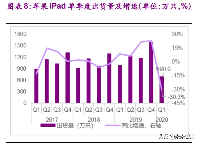 消费电子行业深度报告：消费电子拐点已现，智能创新永不眠