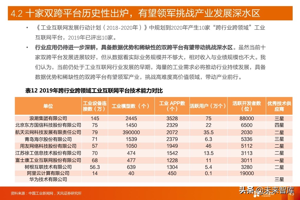 工业互联网深度报告：新基建催生更大支持，工业互联网加速成长