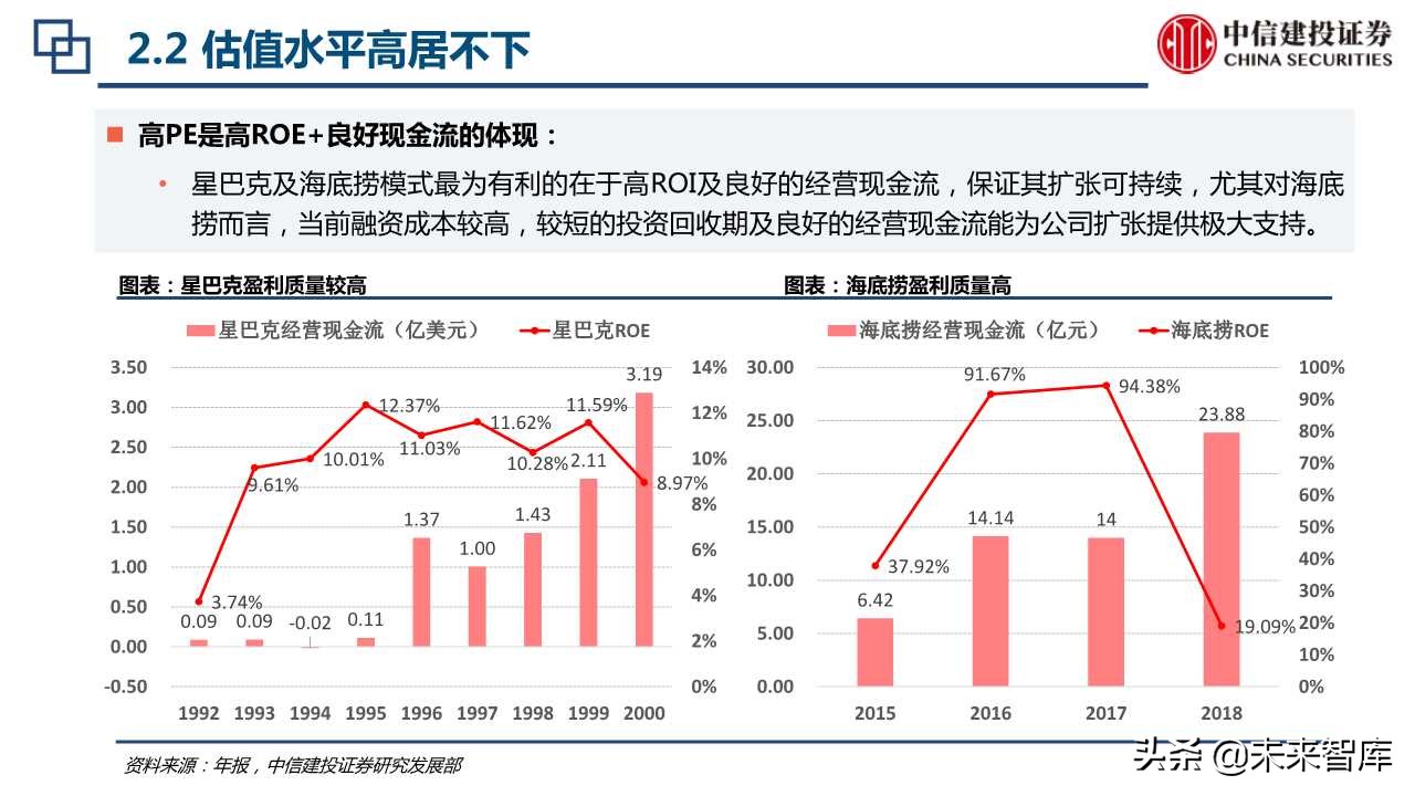 海底捞与星巴克上市初期比较分析