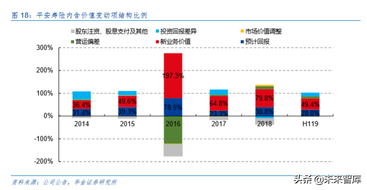 中国平安深度解析：深度分析，九层之台起于累土