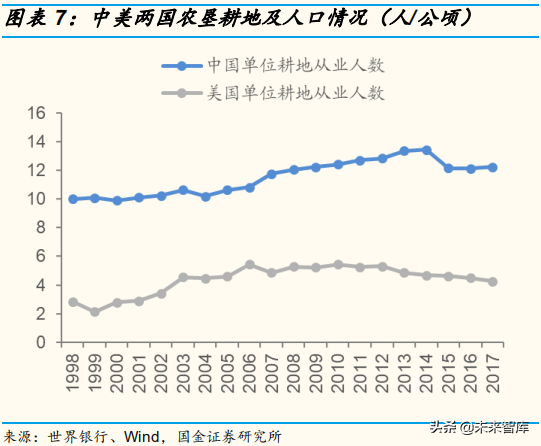 农业化工专题：农药中间体行业深度报告