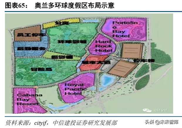 环球影城乐园深度剖析：IP+文旅的成功之道