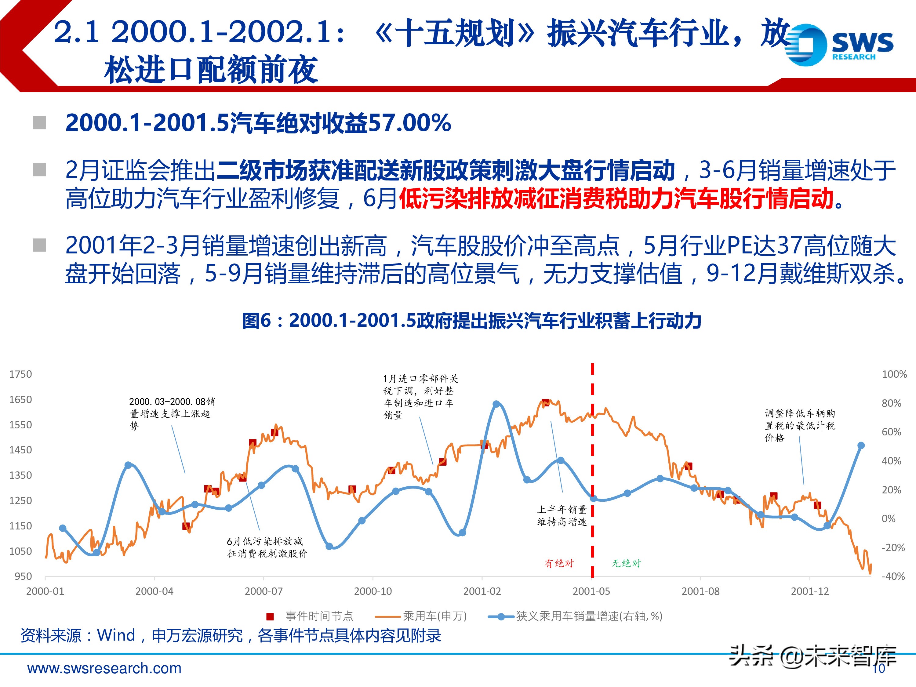 汽车行业投资行情复盘总结：周而复始，2019年新一轮起点
