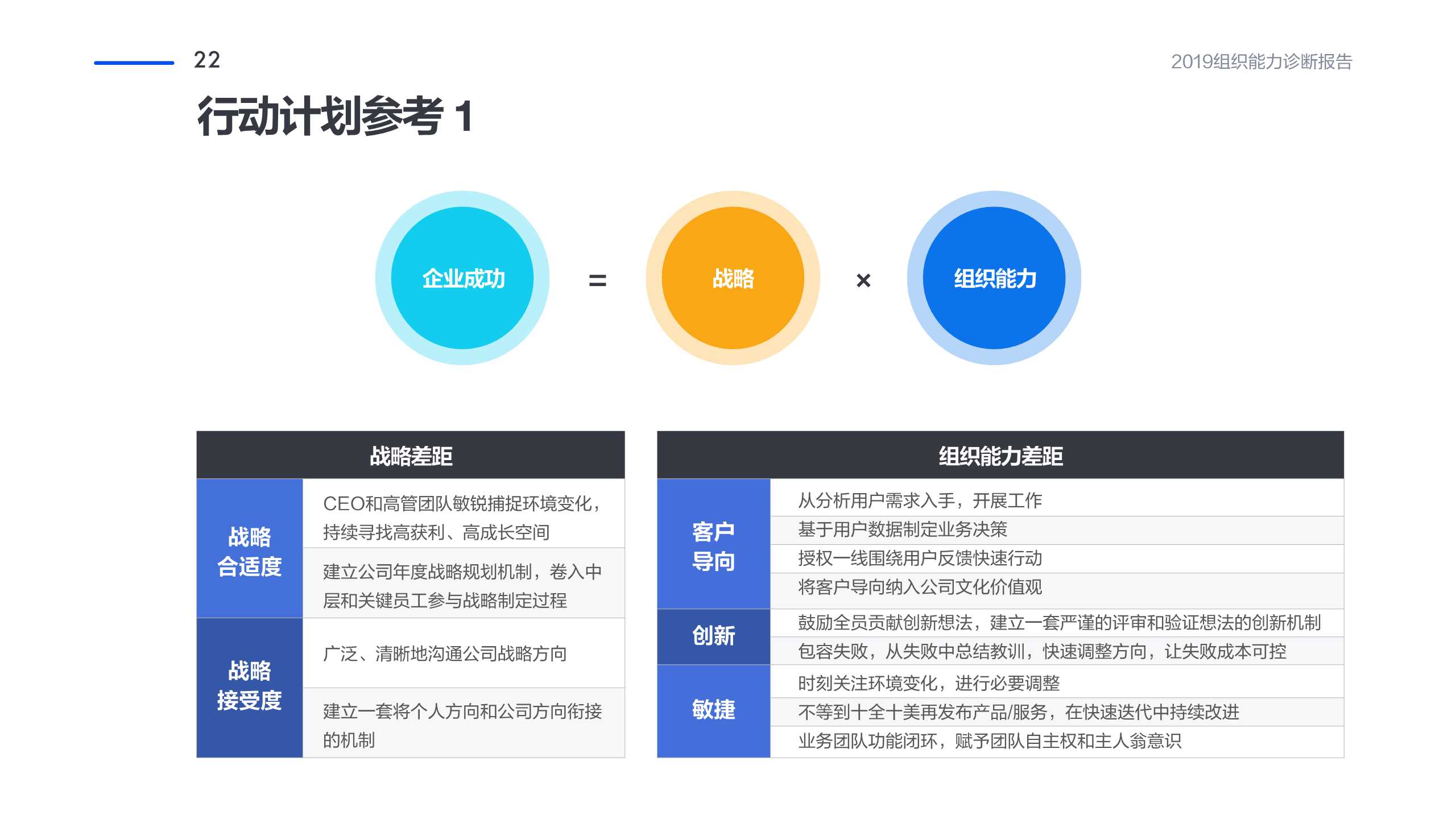 管理工具推荐：企业组织能力诊断报告