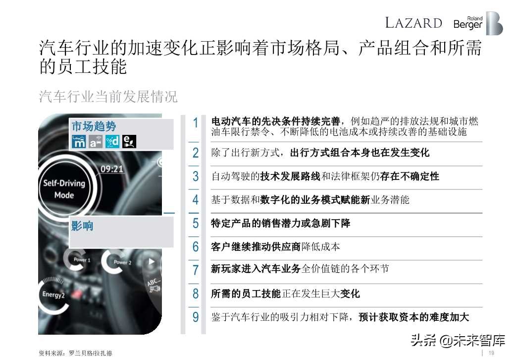 罗兰贝格全球汽车零部件供应商研究2019