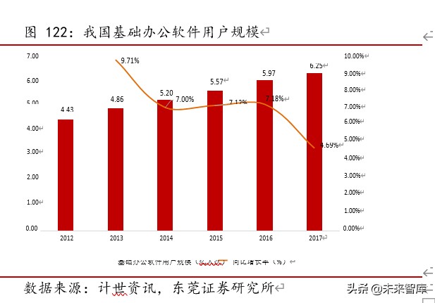 TMT行业下半年投资策略：八音迭奏、先抑后扬，倾听产业最强音
